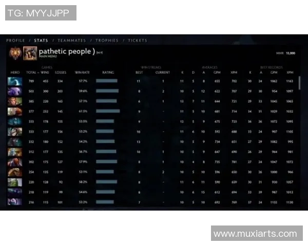 DOTA2战术排行榜最新发布WE战队荣登第六名引发热议实时新闻